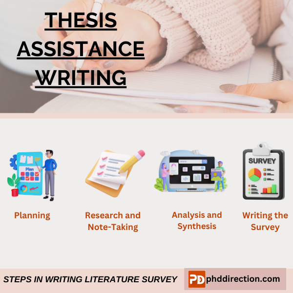 Thesis Writing Help