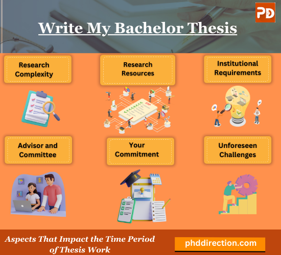 Write My PhD Thesis