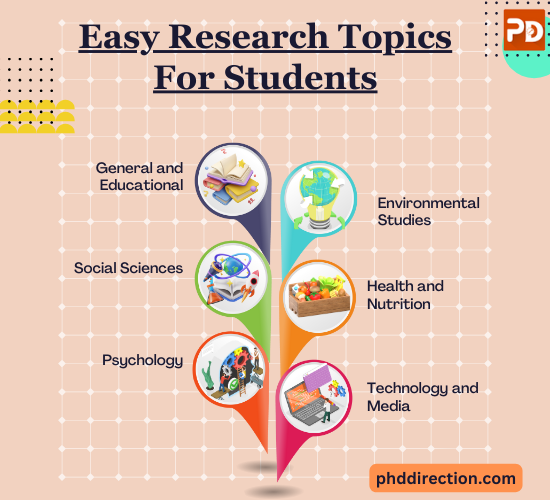 Easy Research Projects for Students