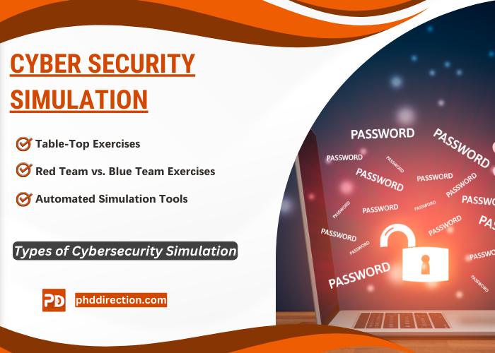 Cyber Security Simulation Tools
