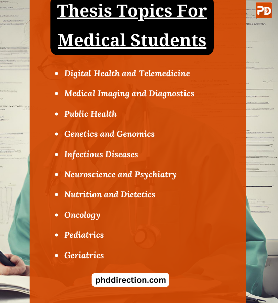 Thesis Projects for Medical Students