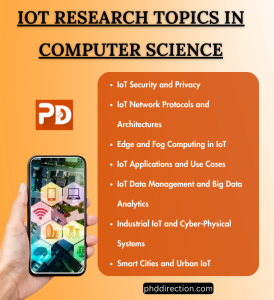 IOT Research Proposal Topics in Computer Science