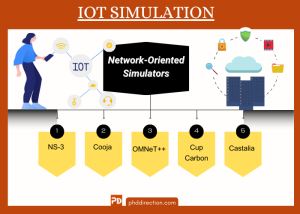 IOT Simulation Topics