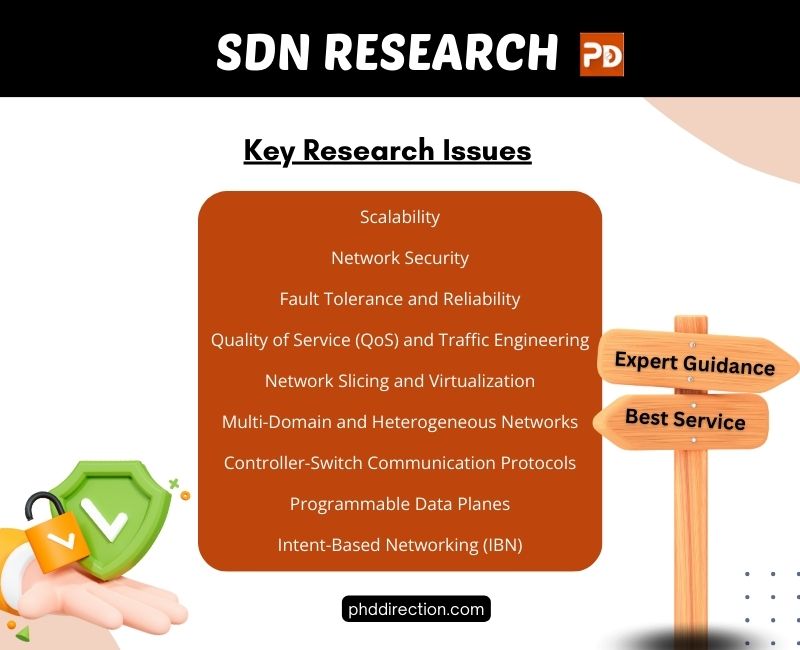 SDN Research Topics