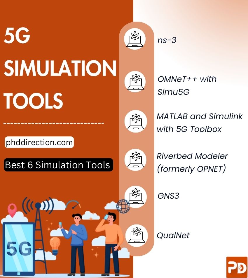 5g Simulation Tools and Topics